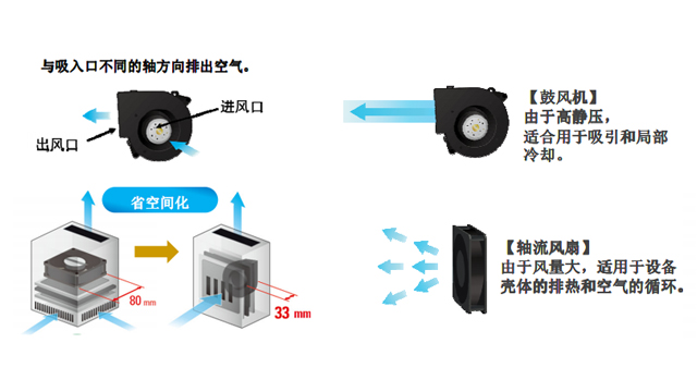 9733防水鼓風(fēng)機(jī)